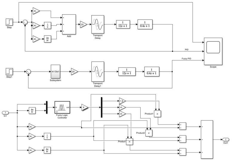 Figure 12