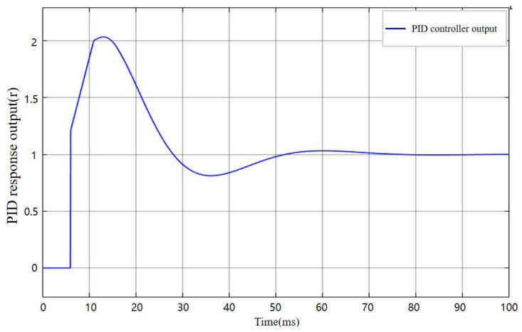 Figure 13