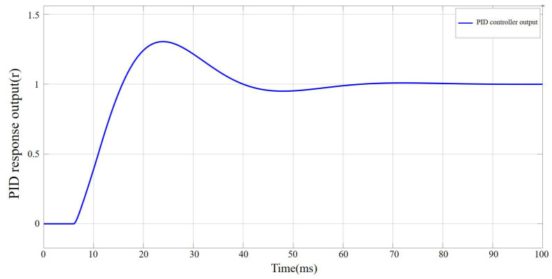 Figure 14
