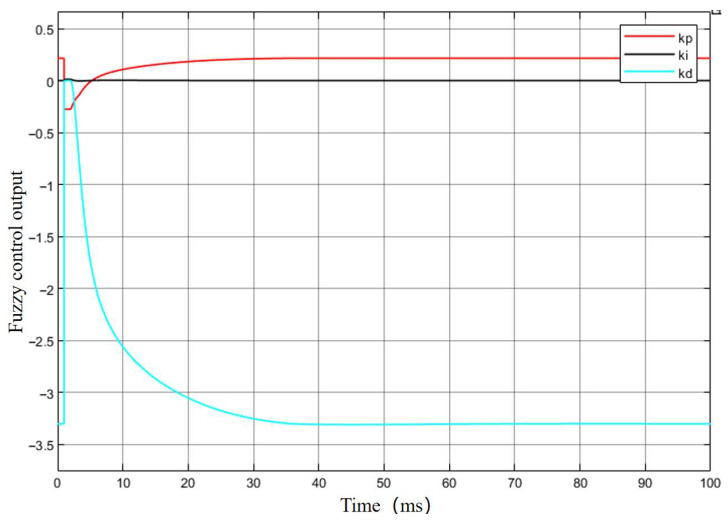 Figure 15