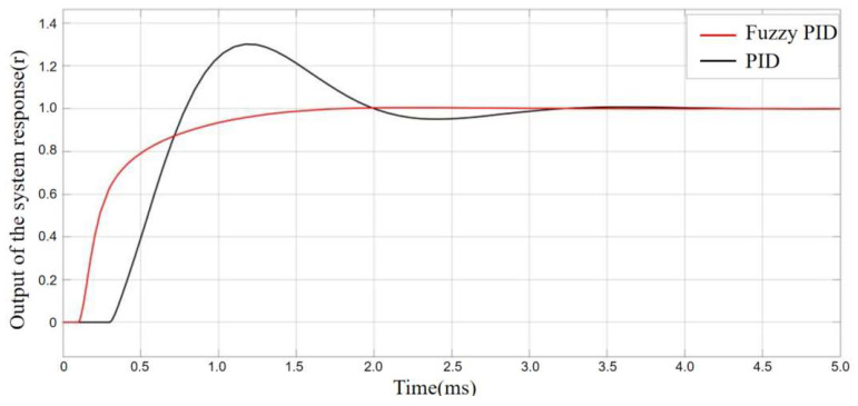 Figure 16
