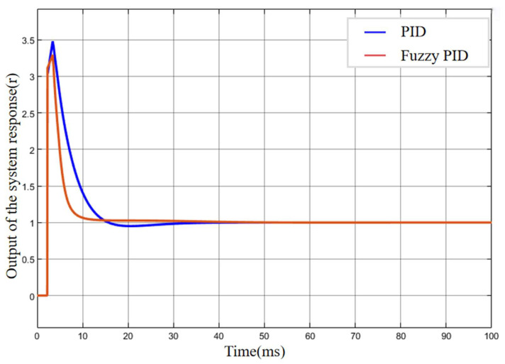 Figure 17