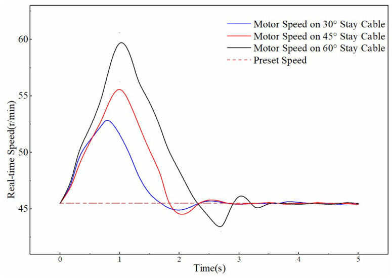 Figure 20
