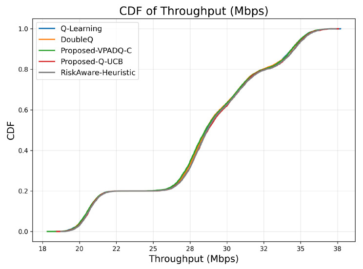 Figure 8