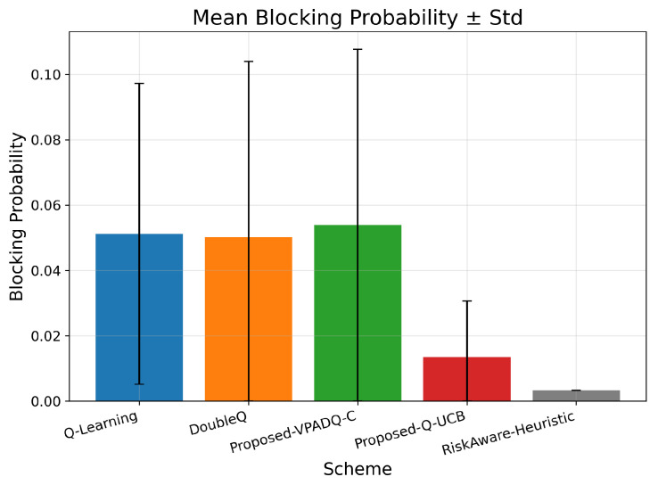 Figure 17