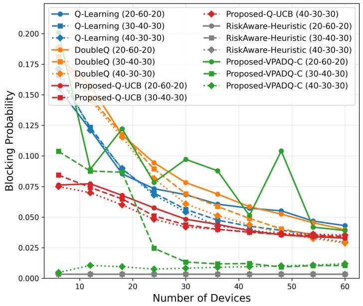 Figure 20