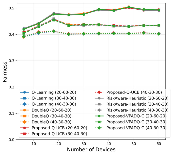 Figure 21