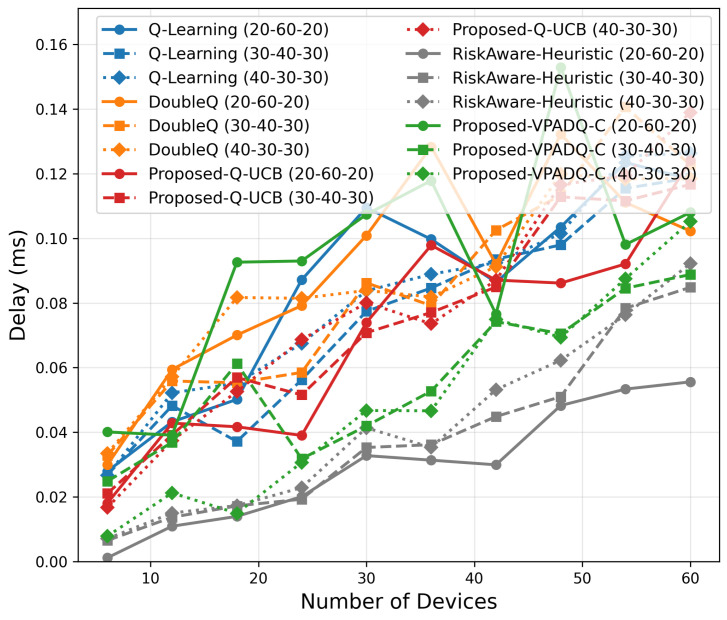Figure 22