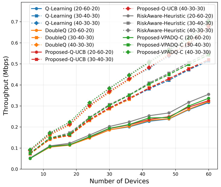 Figure 23
