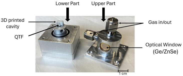 Figure 2