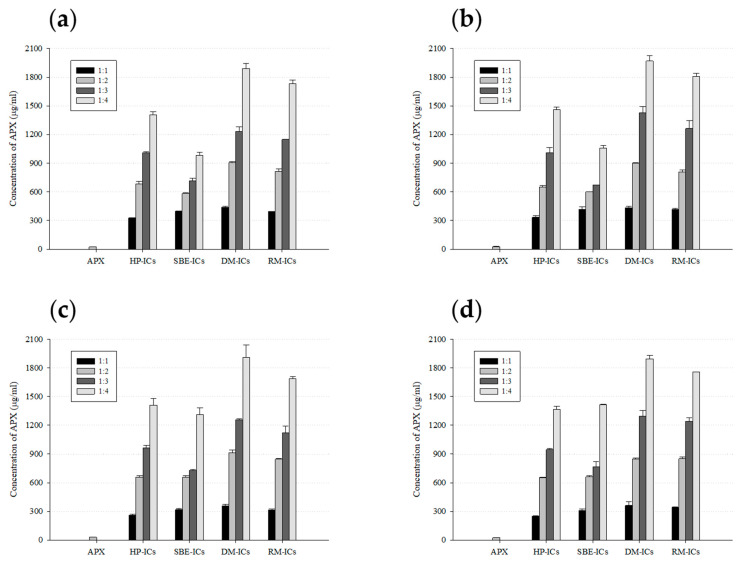 Figure 10