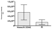 Figure 25