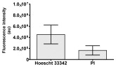 Figure 27