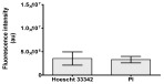 Figure 39