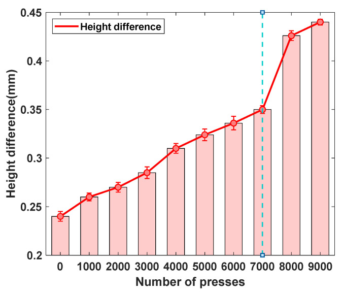 Figure 11