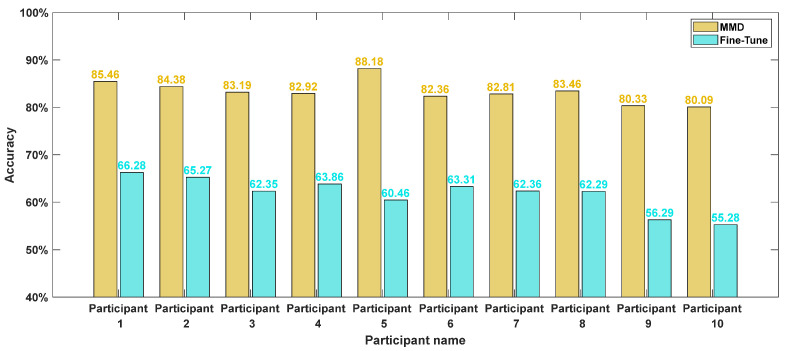 Figure 18