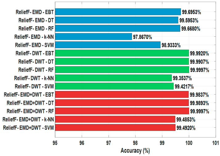 Figure 11