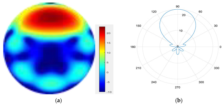Figure 13