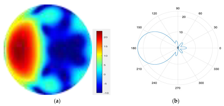 Figure 15