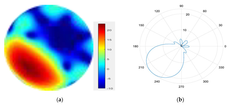 Figure 16