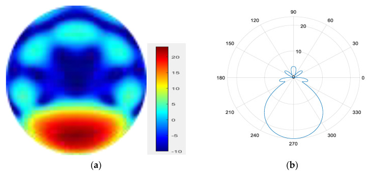 Figure 17