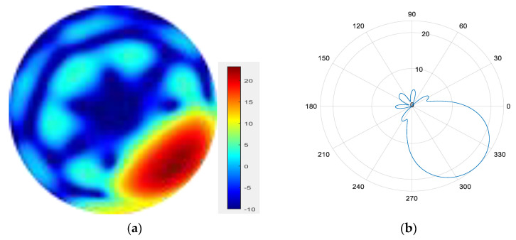 Figure 18