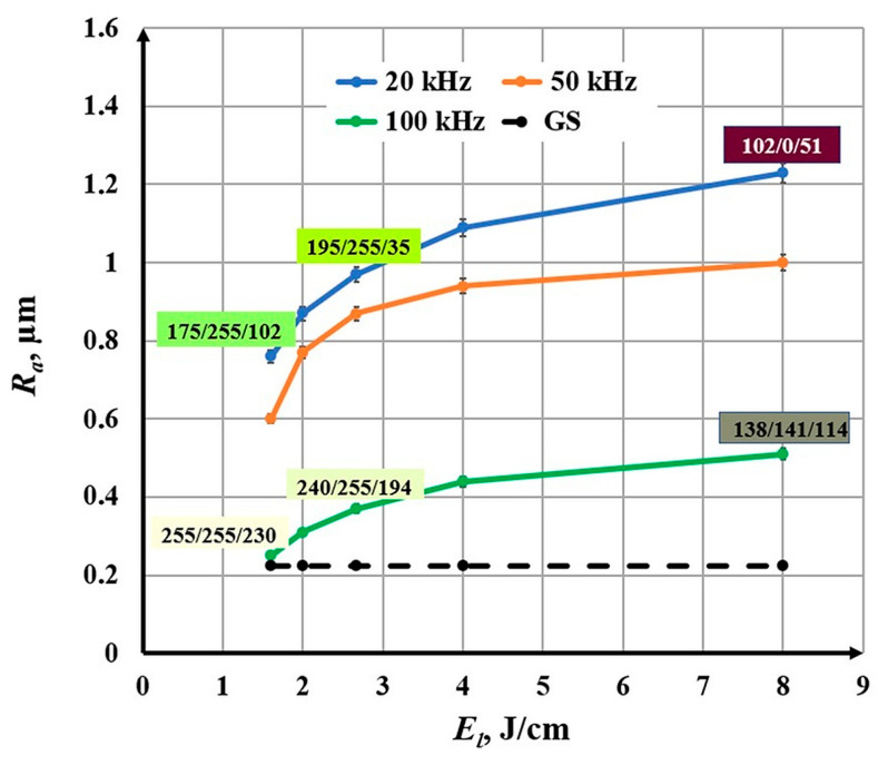 Figure 11