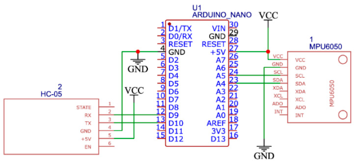 Figure 6