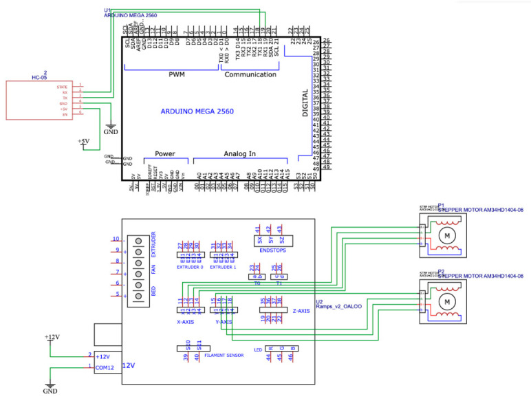 Figure 7