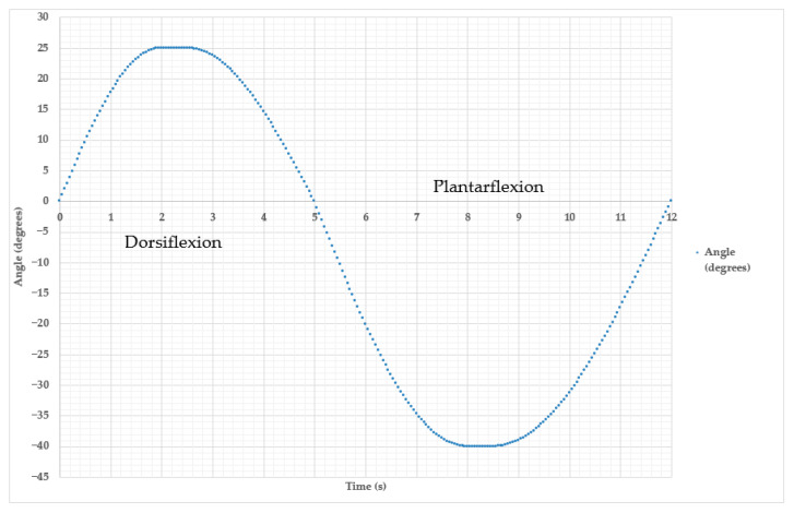Figure 13