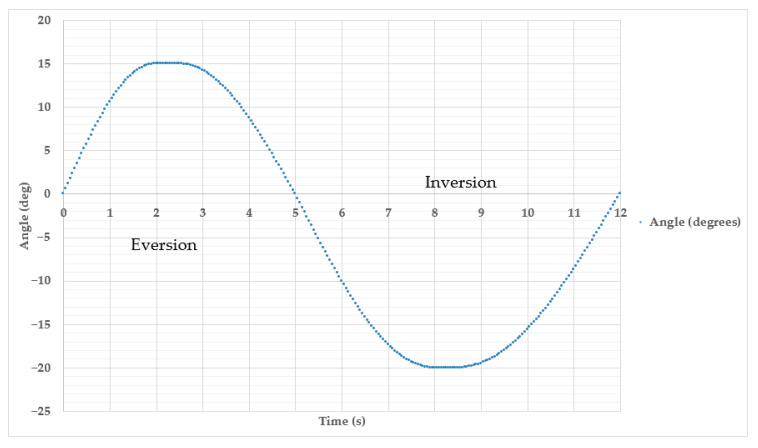 Figure 15