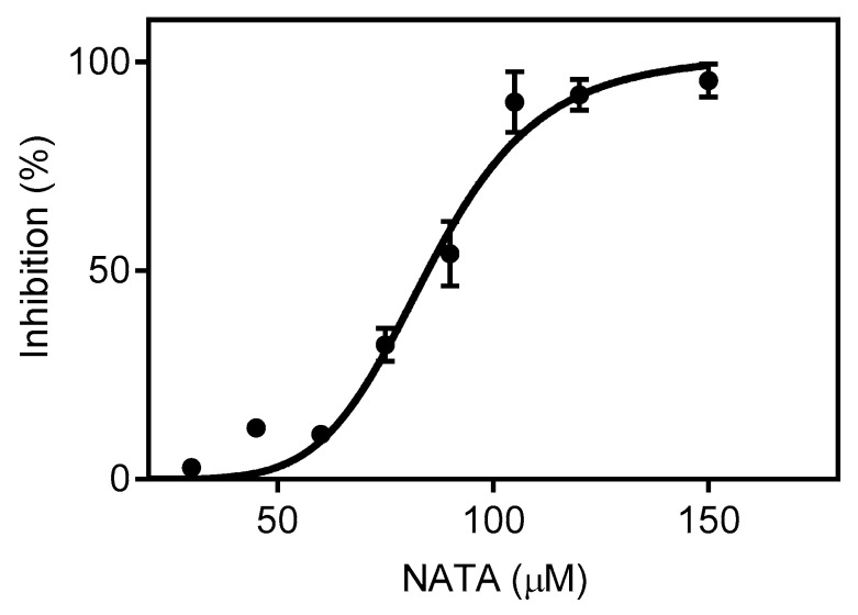 Figure 8