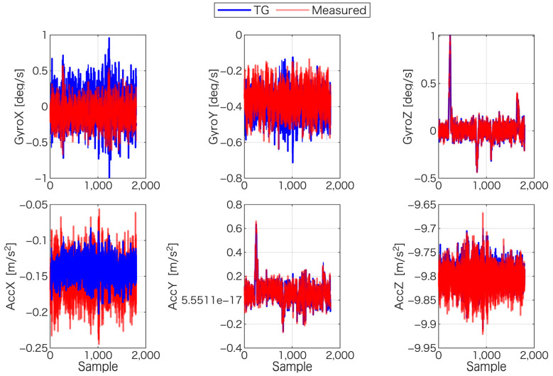 Figure 12
