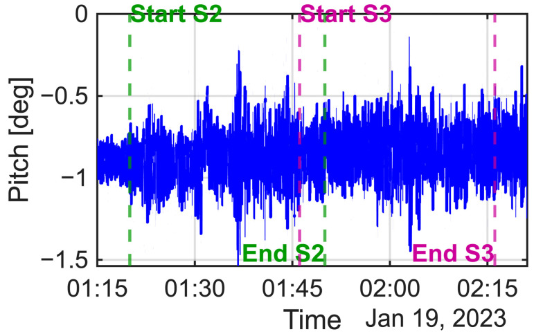 Figure 14