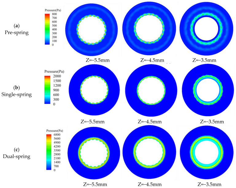 Figure 11