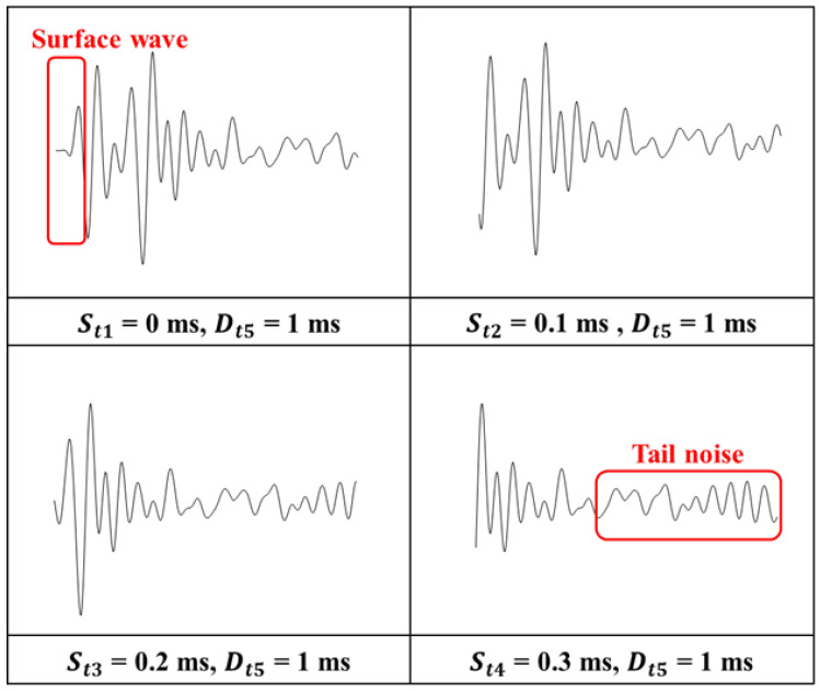 Figure 13