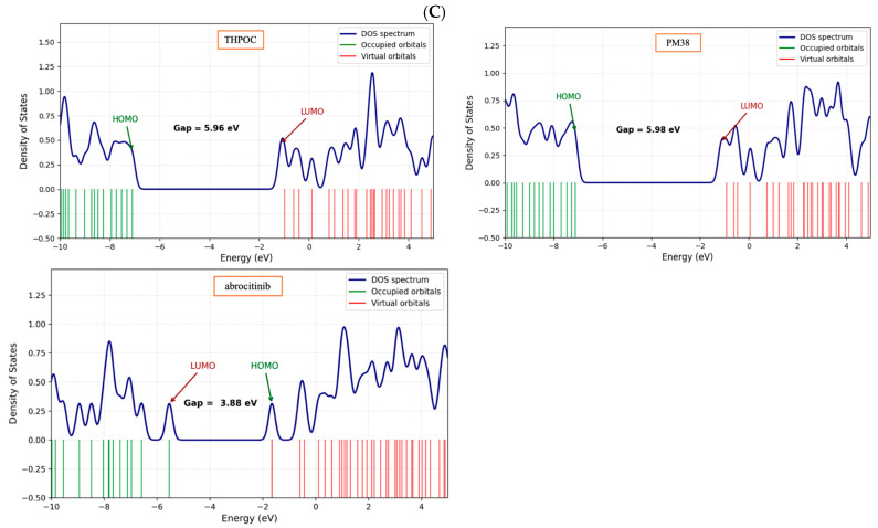 Figure 19