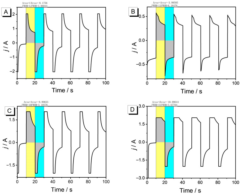 Figure 9