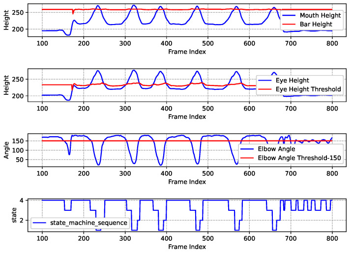Figure 13