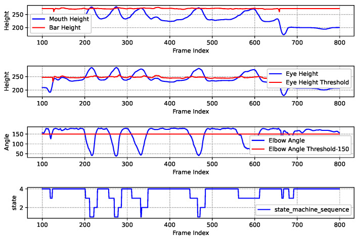 Figure 14