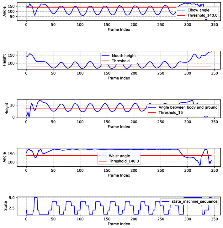 Figure 15