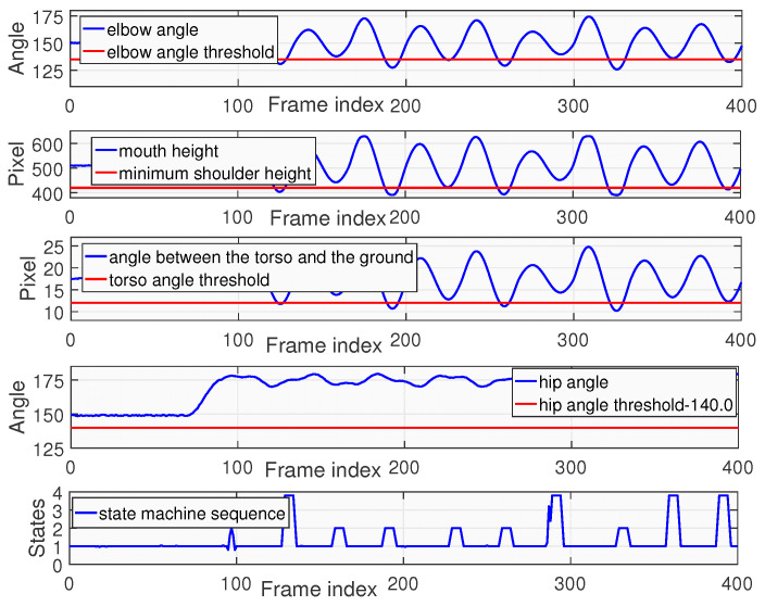Figure 16