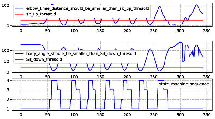 Figure 17