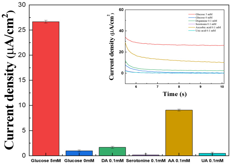 Figure 12