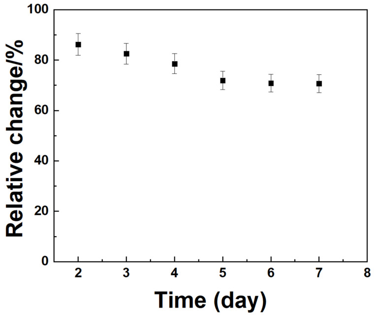 Figure 13