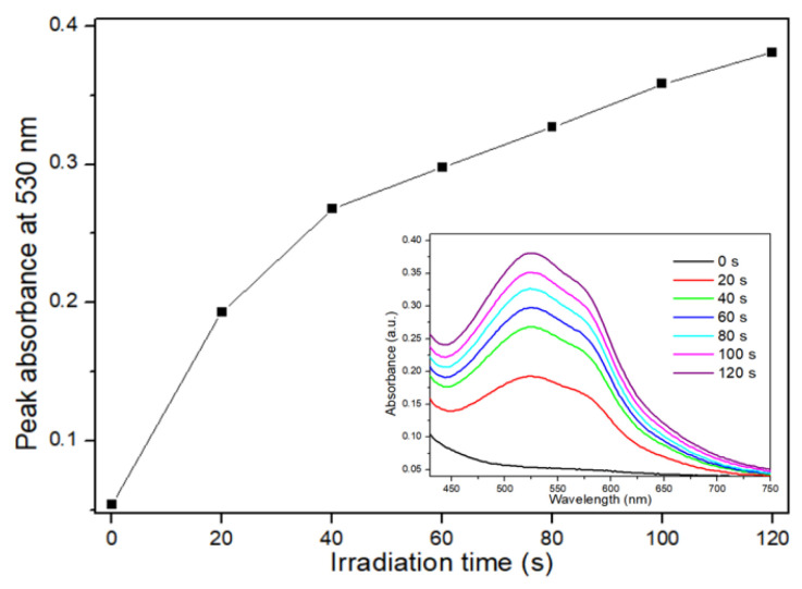 Figure 7