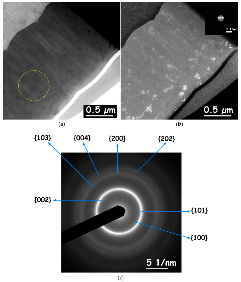 Figure 9