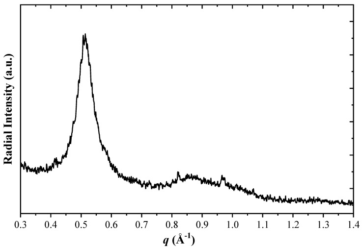 Figure 10