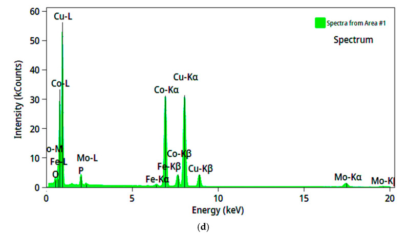 Figure 13