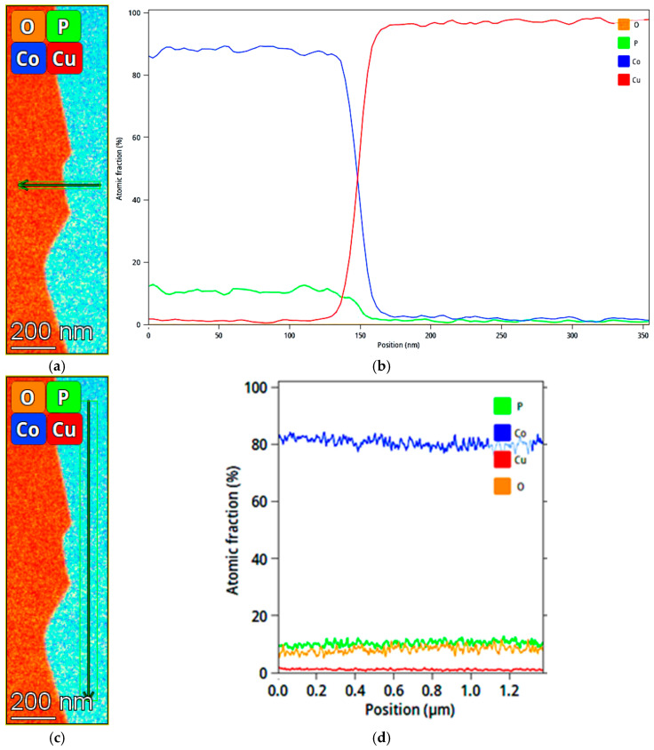 Figure 14